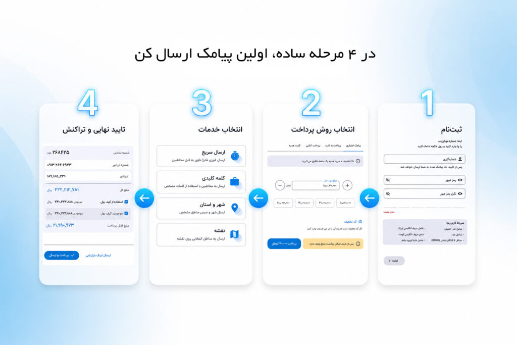فرآیند ثبت‌نام