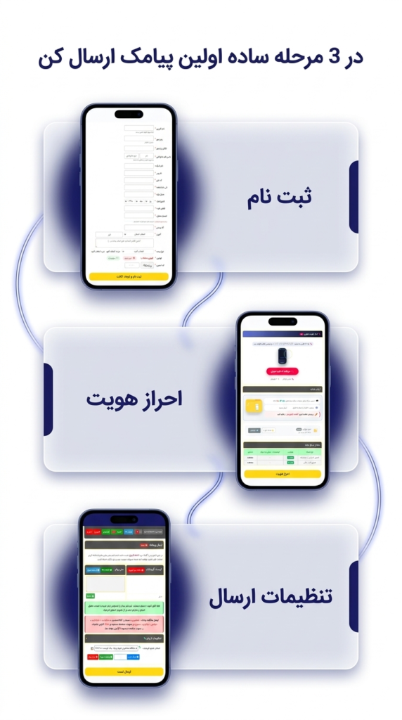 تبلیغات پیامکی آسیاتل