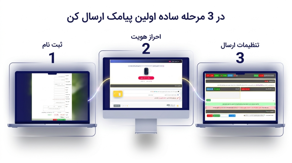تبلیغات پیامکی آسیاتل