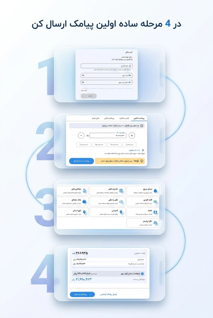 فرآیند ثبت‌نام